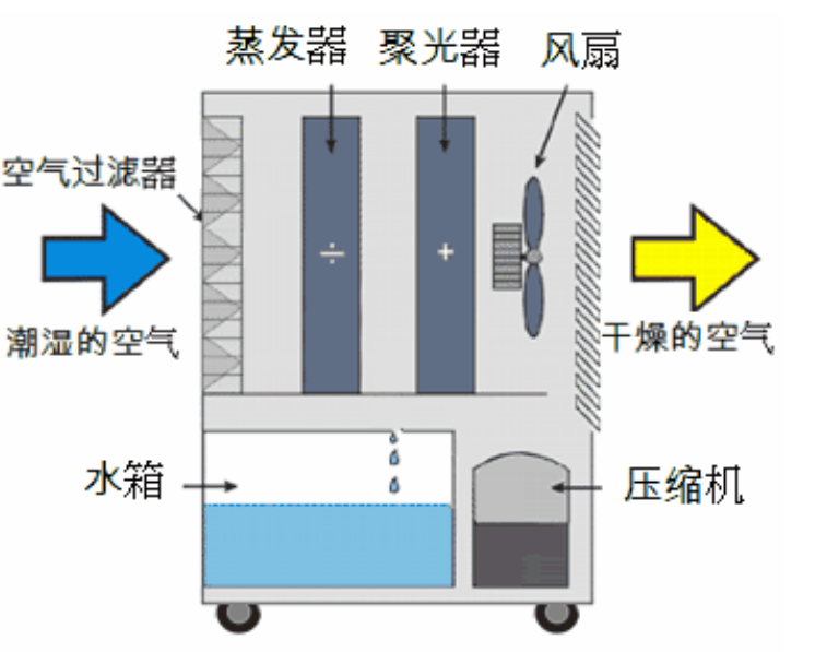 转轮香蕉视频国产APP下载机启动不正常的原因