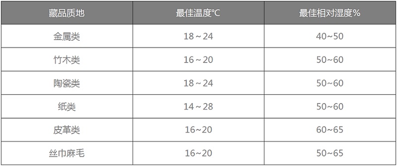 香蕉视频在线看恒温恒湿机