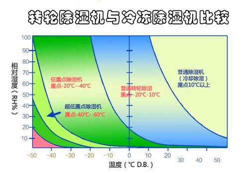 转轮香蕉视频国产APP下载机与冷冻香蕉视频国产APP下载机比较