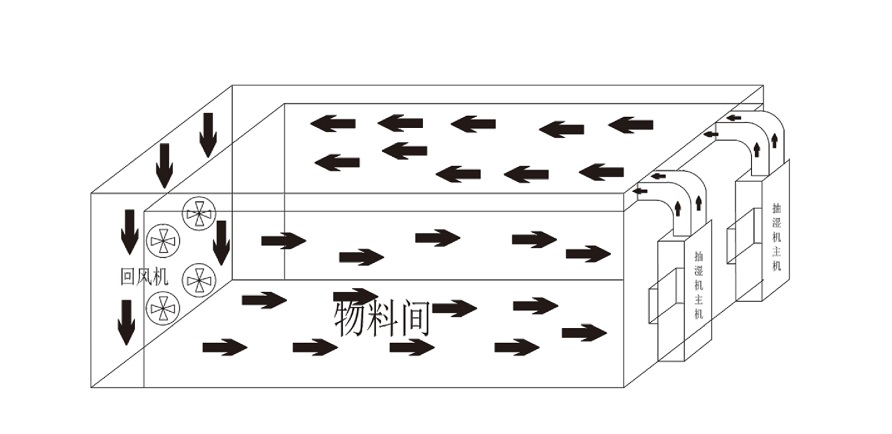 香蕉视频在线看烘干机