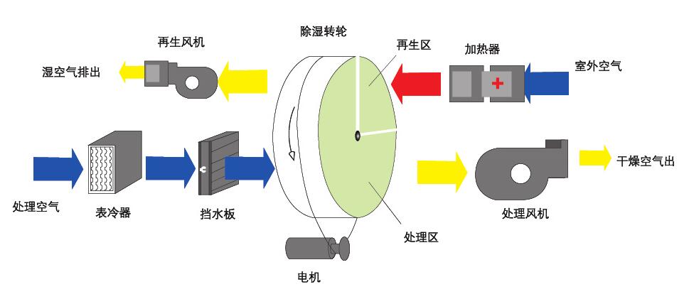 组合式转轮香蕉视频国产APP下载机原理图