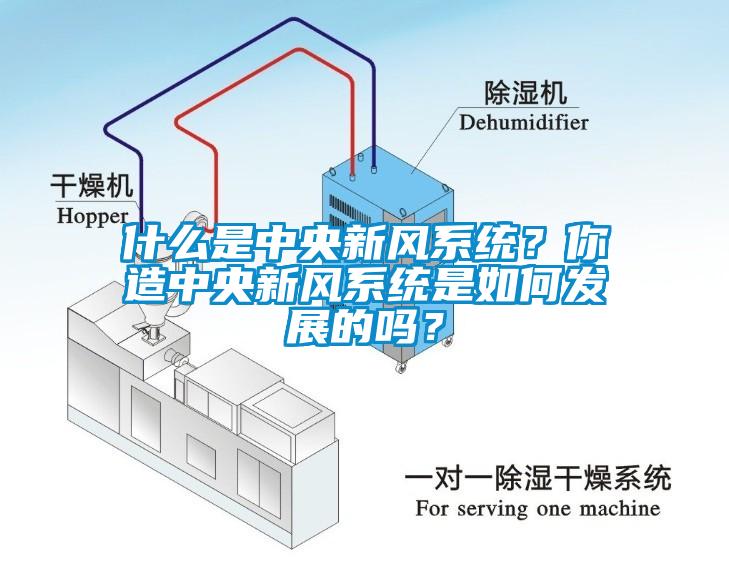 什么是中央新风系统？你造中央新风系统是如何发展的吗？