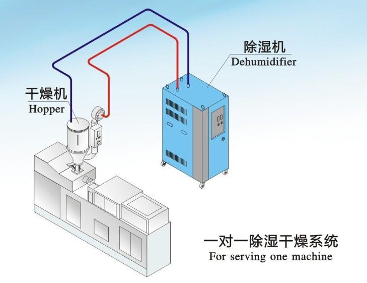 南有“湿冷”北有“雾霾”该咋办？