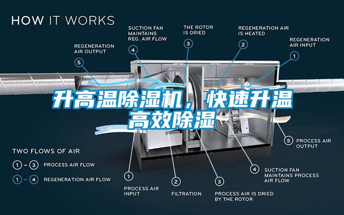 升高温香蕉视频国产APP下载机，快速升温高效香蕉视频国产APP下载