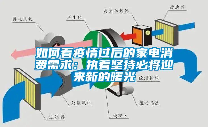 如何看疫情过后的家电消费需求：执着坚持必将迎来新的曙光