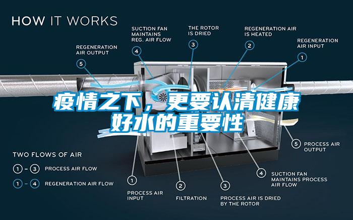 疫情之下，更要认清健康好水的重要性