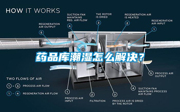 药品库潮湿怎么解决？