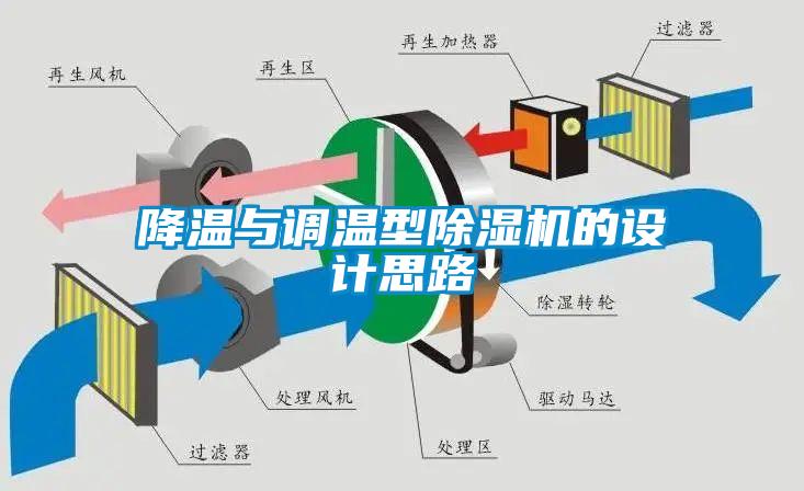 降温与调温型香蕉视频国产APP下载机的设计思路
