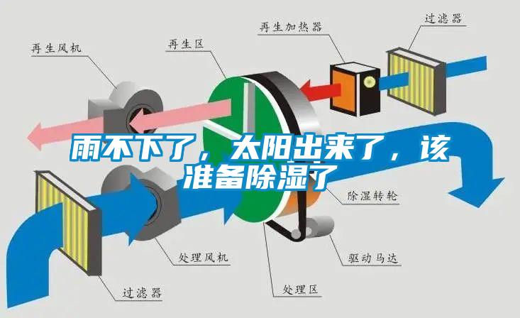 雨不下了，太阳出来了，该准备香蕉视频国产APP下载了