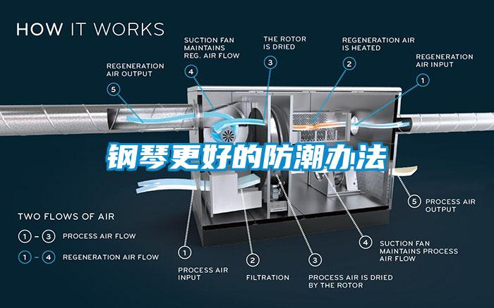 钢琴更好的防潮办法