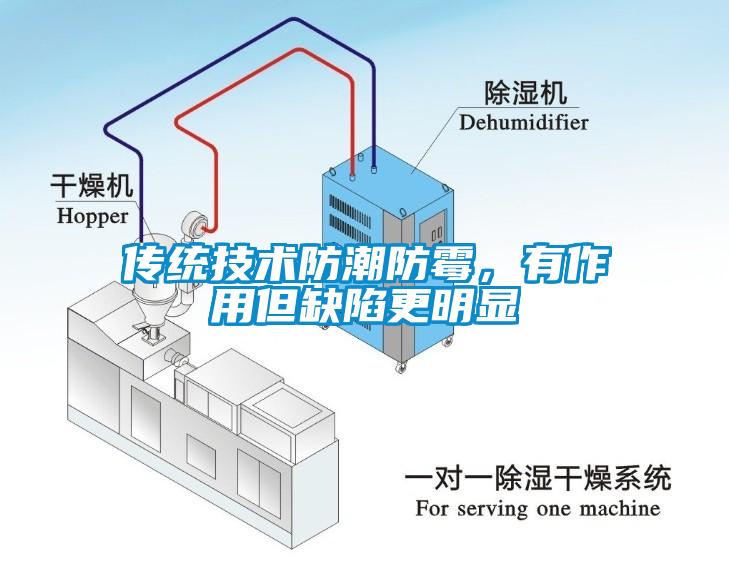 传统技术防潮防霉，有作用但缺陷更明显