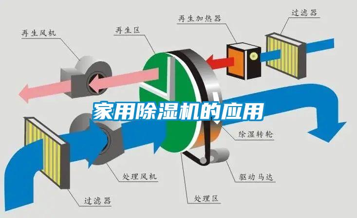 家用香蕉视频国产APP下载机的应用