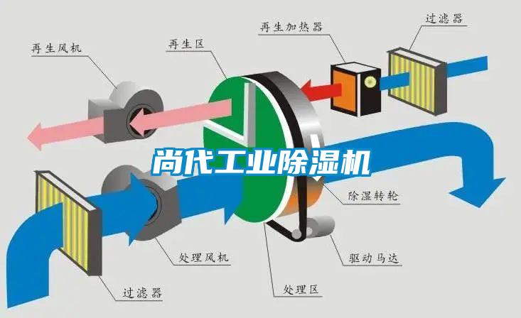 尚代工业香蕉视频国产APP下载机