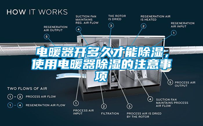 电暖器开多久才能香蕉视频国产APP下载，使用电暖器香蕉视频国产APP下载的注意事项
