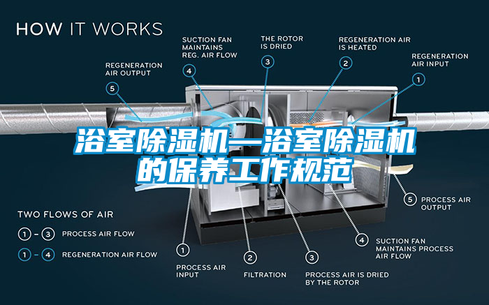 浴室香蕉视频国产APP下载机—浴室香蕉视频国产APP下载机的保养工作规范