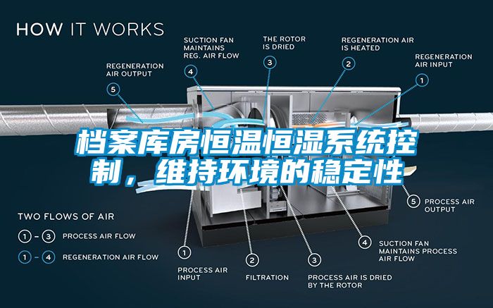 档案库房恒温恒湿系统控制，维持环境的稳定性