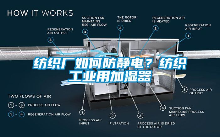 纺织厂如何防静电？纺织工业用加湿器