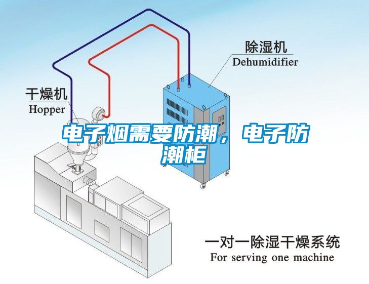 电子烟需要防潮，电子防潮柜