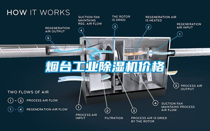 烟台工业香蕉视频国产APP下载机价格
