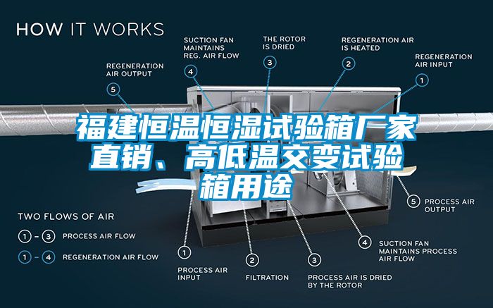 福建恒温恒湿试验箱厂家直销、高低温交变试验箱用途