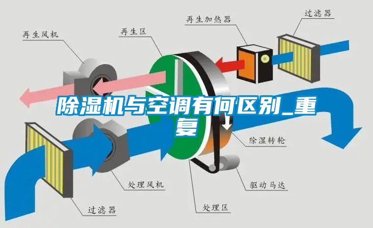 香蕉视频国产APP下载机与空调有何区别_重复