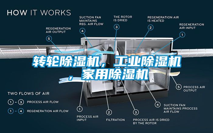 转轮香蕉视频国产APP下载机，工业香蕉视频国产APP下载机，家用香蕉视频国产APP下载机