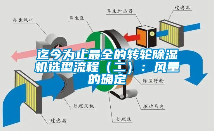 迄今为止最全的转轮香蕉视频国产APP下载机选型流程（二）：风量的确定