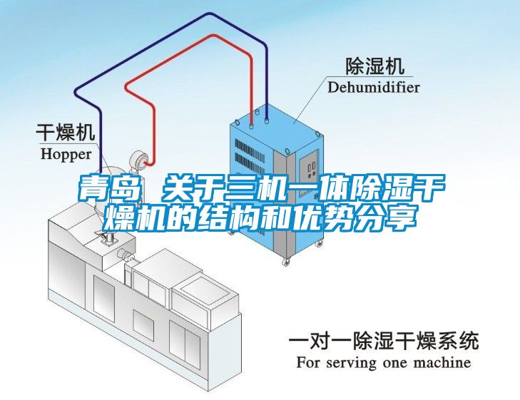 青岛 关于三机一体香蕉视频国产APP下载干燥机的结构和优势分享