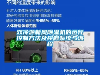 常見問題雙冷源新風香蕉视频国产APP下载機的運行控製方法及控製係統與流程