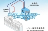 地下室用香蕉视频国产APP下载机多少钱一台-91化工仪器网
