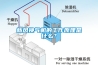 新风换气机的工作原理是什么？
