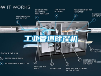 常見問題工業管道香蕉视频国产APP下载機