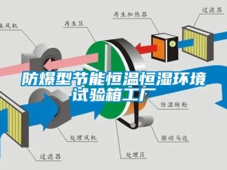 知识百科防爆型节能恒温恒湿环境试验箱工厂