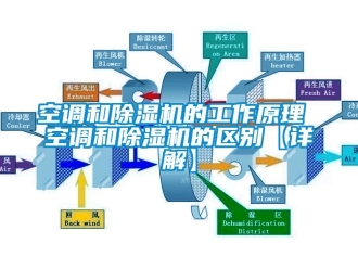 行业下载香蕉直播视频观看空调和香蕉视频国产APP下载机的工作原理 空调和香蕉视频国产APP下载机的区别【详解】