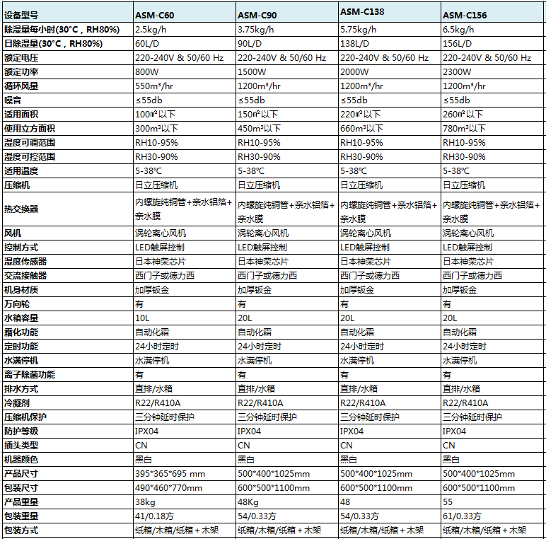 香蕉视频国产APP下载机产品参数
